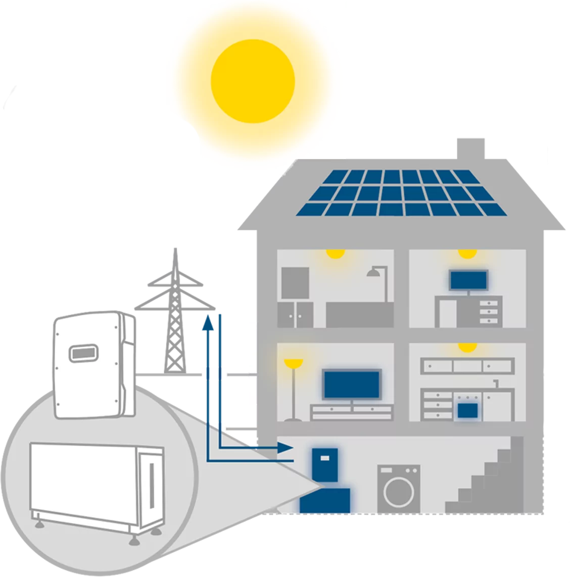 Photovoltaik - Stadtwerke Neumarkt